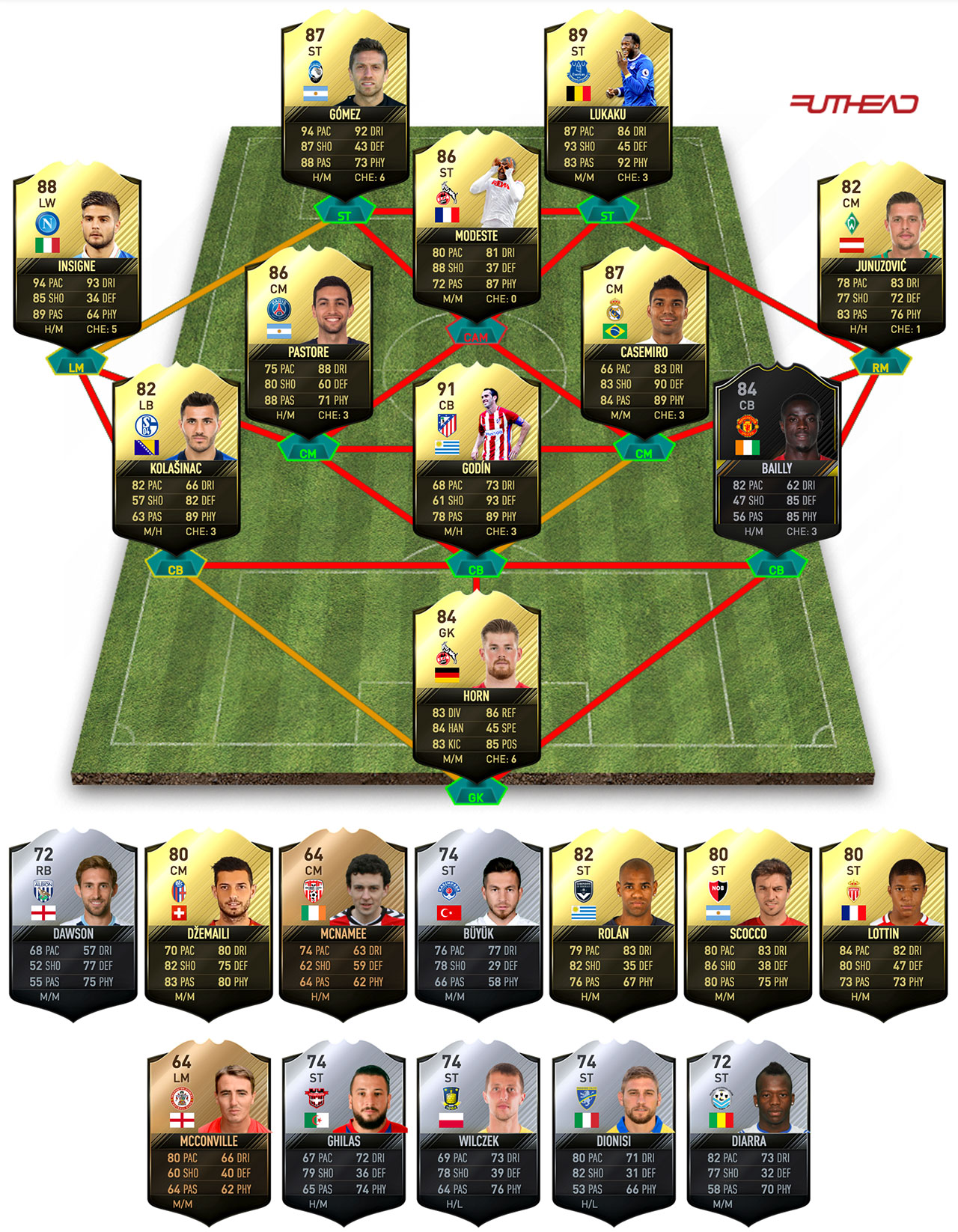 Futhead. Футхед. Иконы TOTW. Игроки TOTW. Как выглядят игроки команды TOTW.