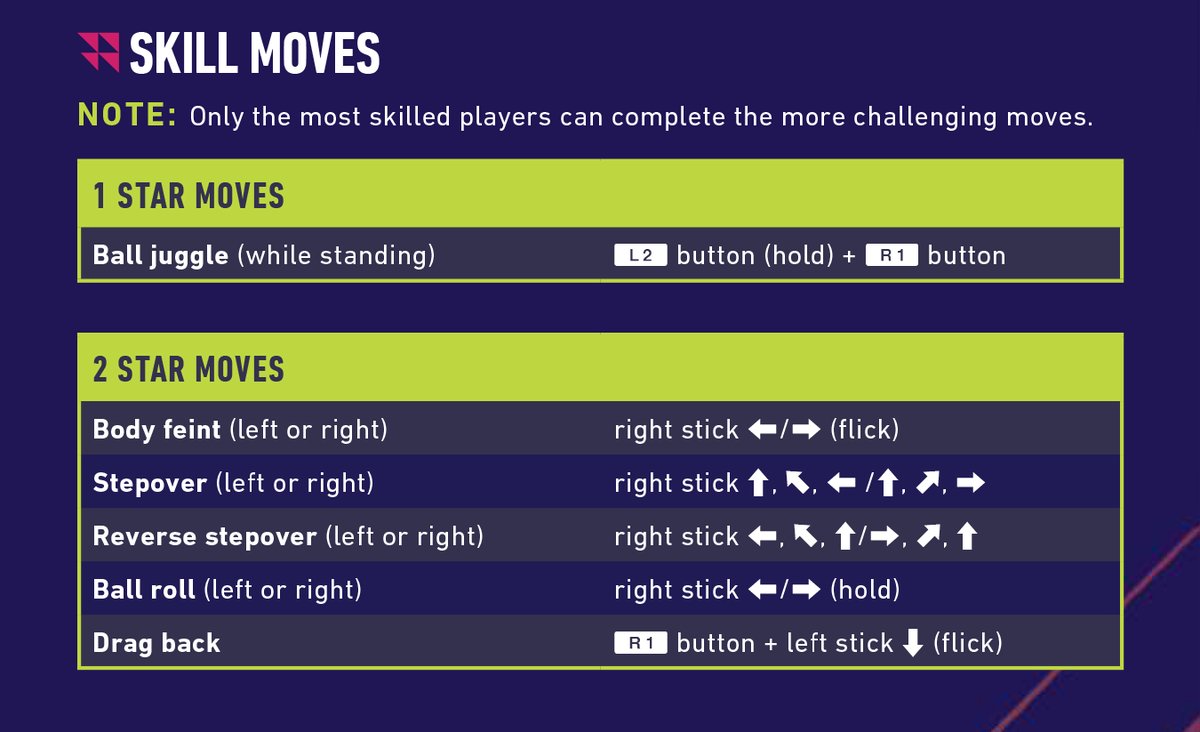 How To Skill In Fifa 18 Moves List For Ps4 And Xbox One Futhead How To