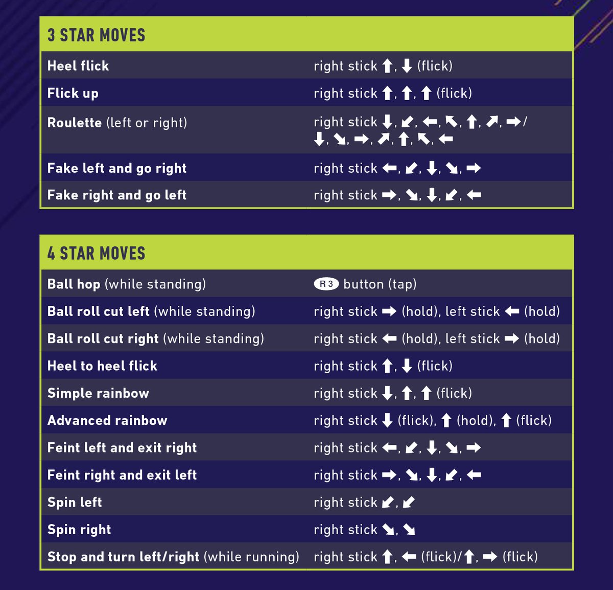 How To Skill In Fifa 18 Moves List For Ps4 And Xbox One Futhead How To