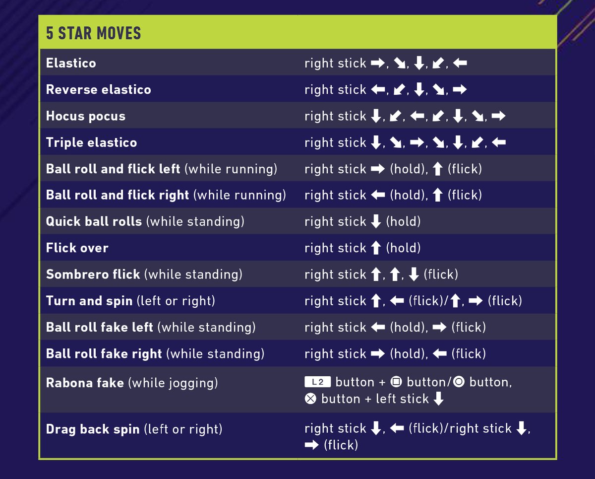 How to skill in FIFA 18: Moves list for PS4 and Xbox One - Futhead How To