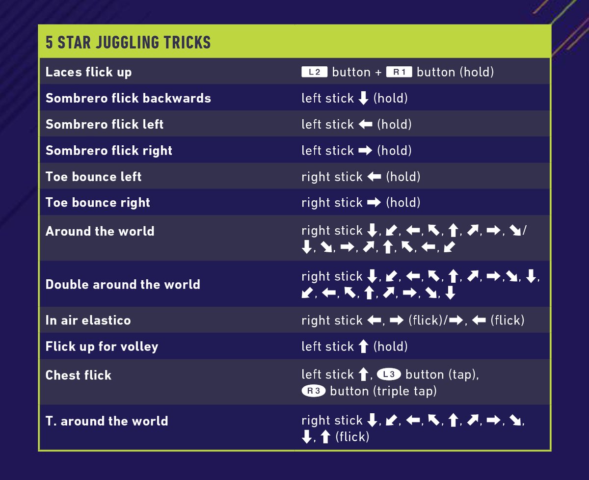 How To Skill In Fifa 18 Moves List For Ps4 And Xbox One Futhead How To