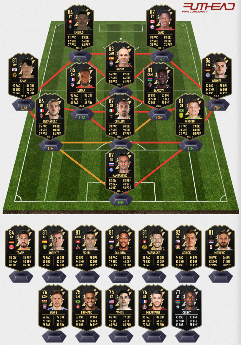 Fifa22 Team Of The Week 3 Predictions Futhead News