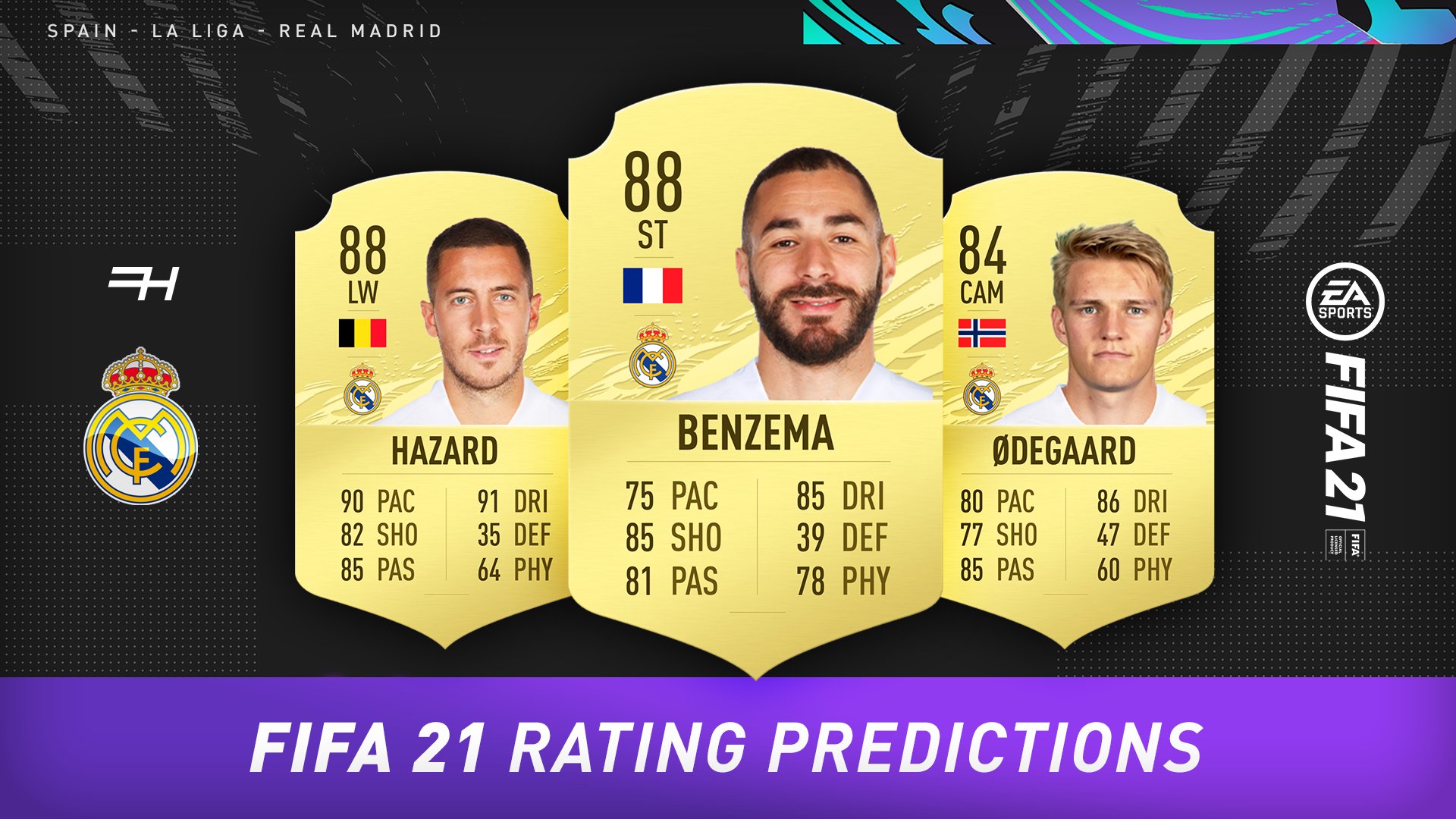 Fifa 21 Rating Predictions Real Madrid Futhead News