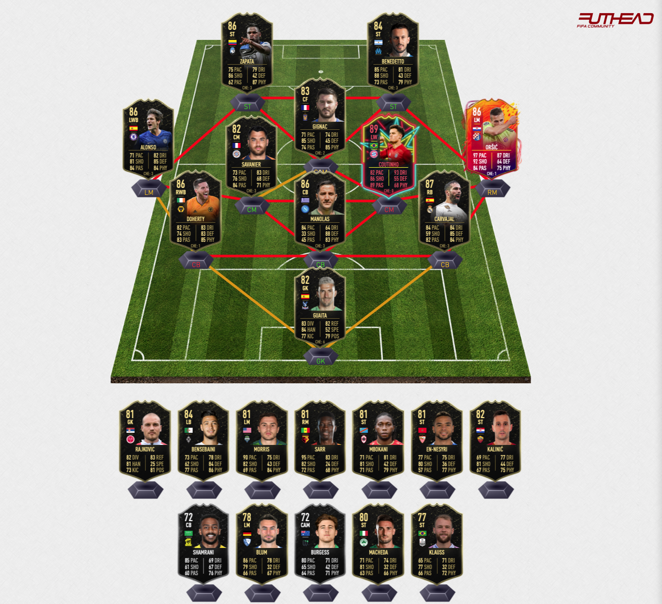 Fifa 20 Team Of The Week 25 Predictions Futhead News