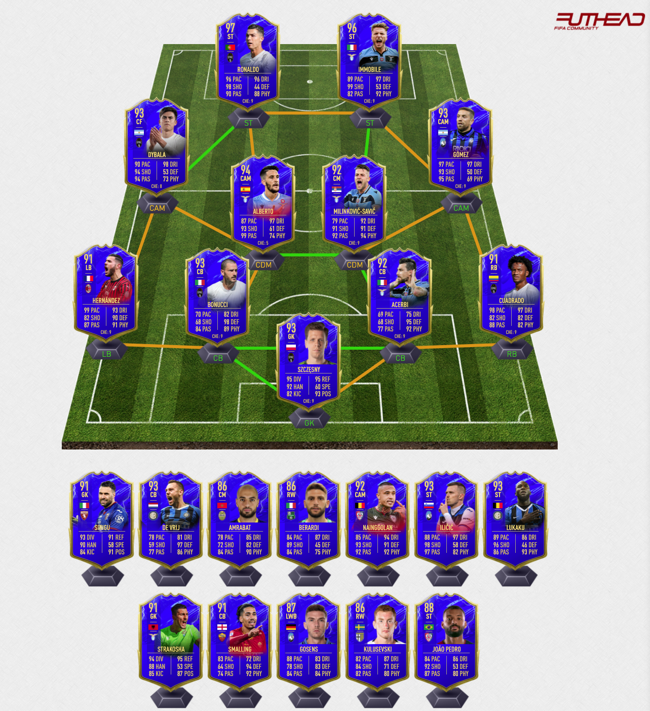 Fifa 20 Totssf Predictions Serie A Futhead News