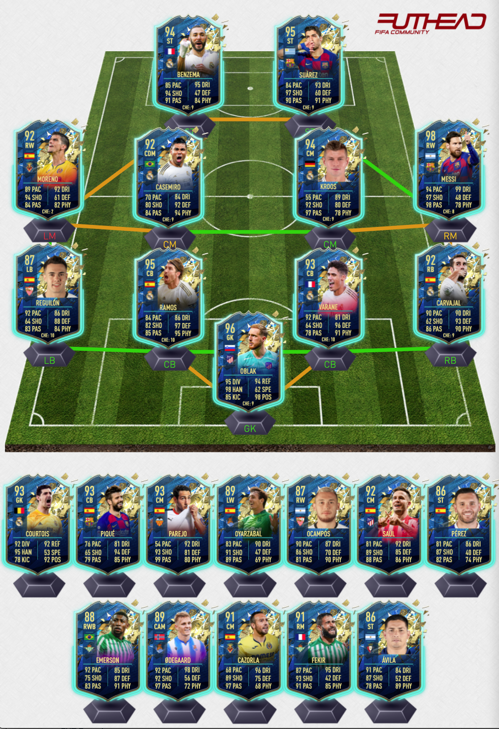 Fifa 20 Totssf Predictions La Liga Futhead News