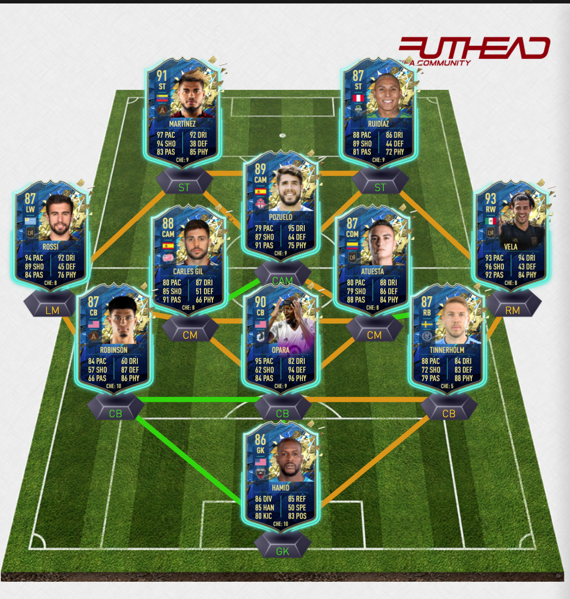 Fifa Tots Predictions Mls Futhead News