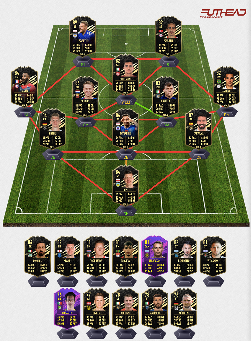 Fifa 21 Team Of The Week 12 Predictions Futhead News [ 1320 x 971 Pixel ]