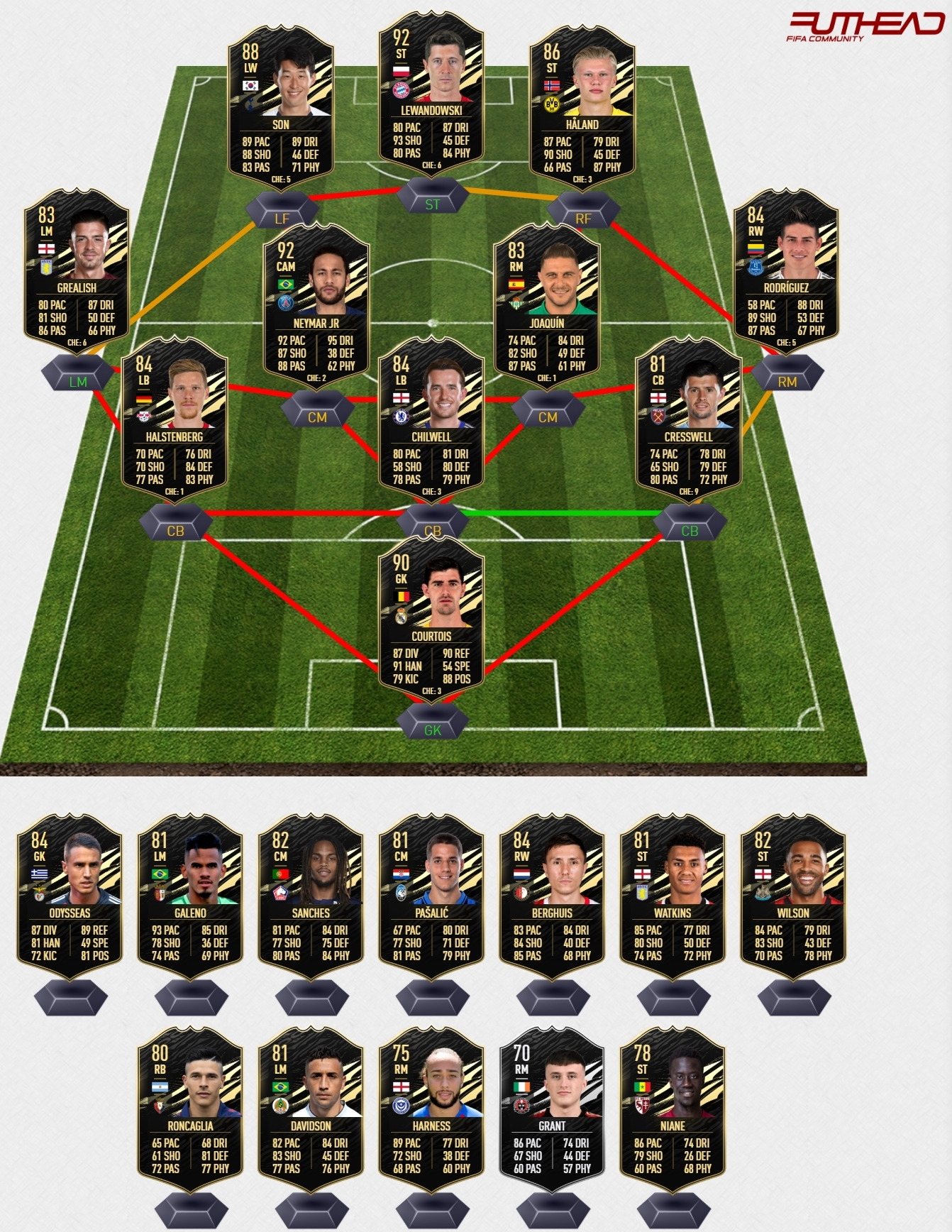 Команда недели totw fifa 21 список игроков