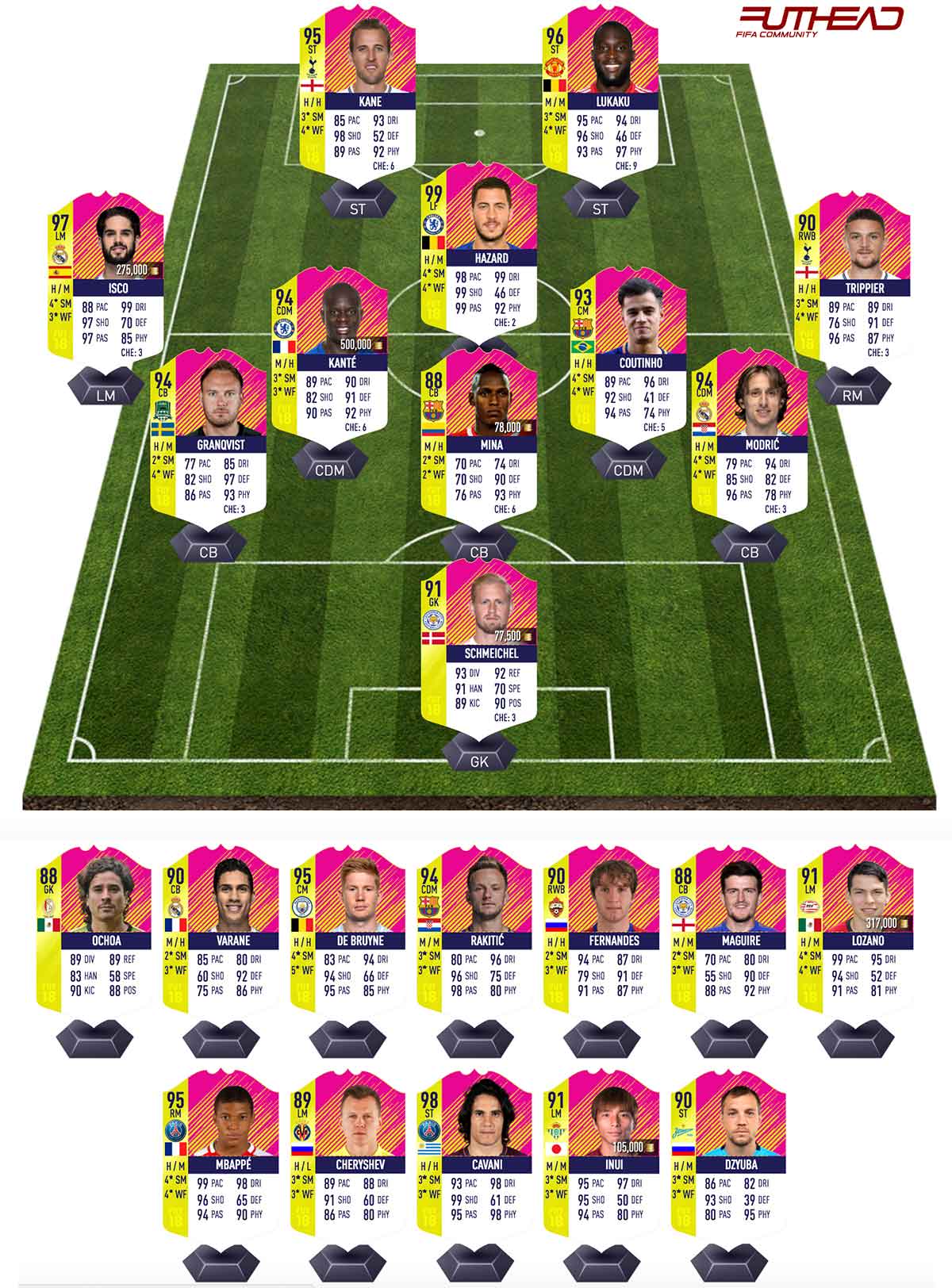 Futhead. FIFA 18 Ultimate Team. Futhead 21. FIFA WC Team of the Tournament.