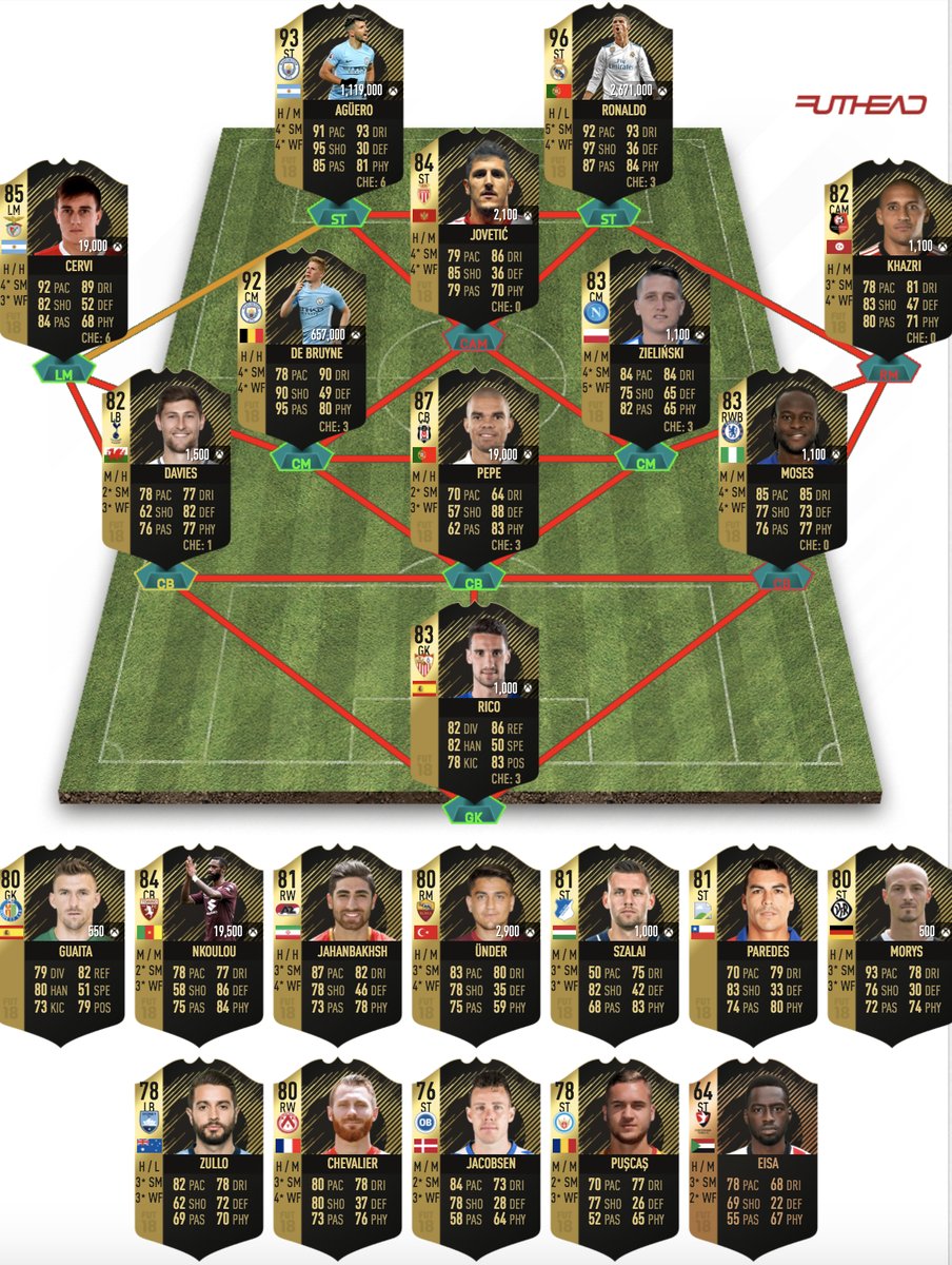 FIFA 18 Team of the Week 22 Predictions Futhead News