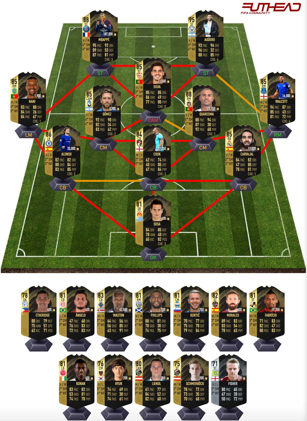 Futhead. FIFA 22 TOTW 22. TOTW. Игроки TOTW.