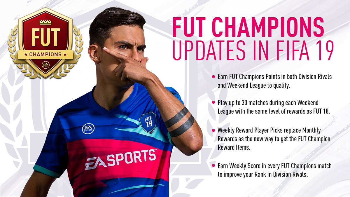 FUT Champions Rewards for FIFA 19 Weekend League