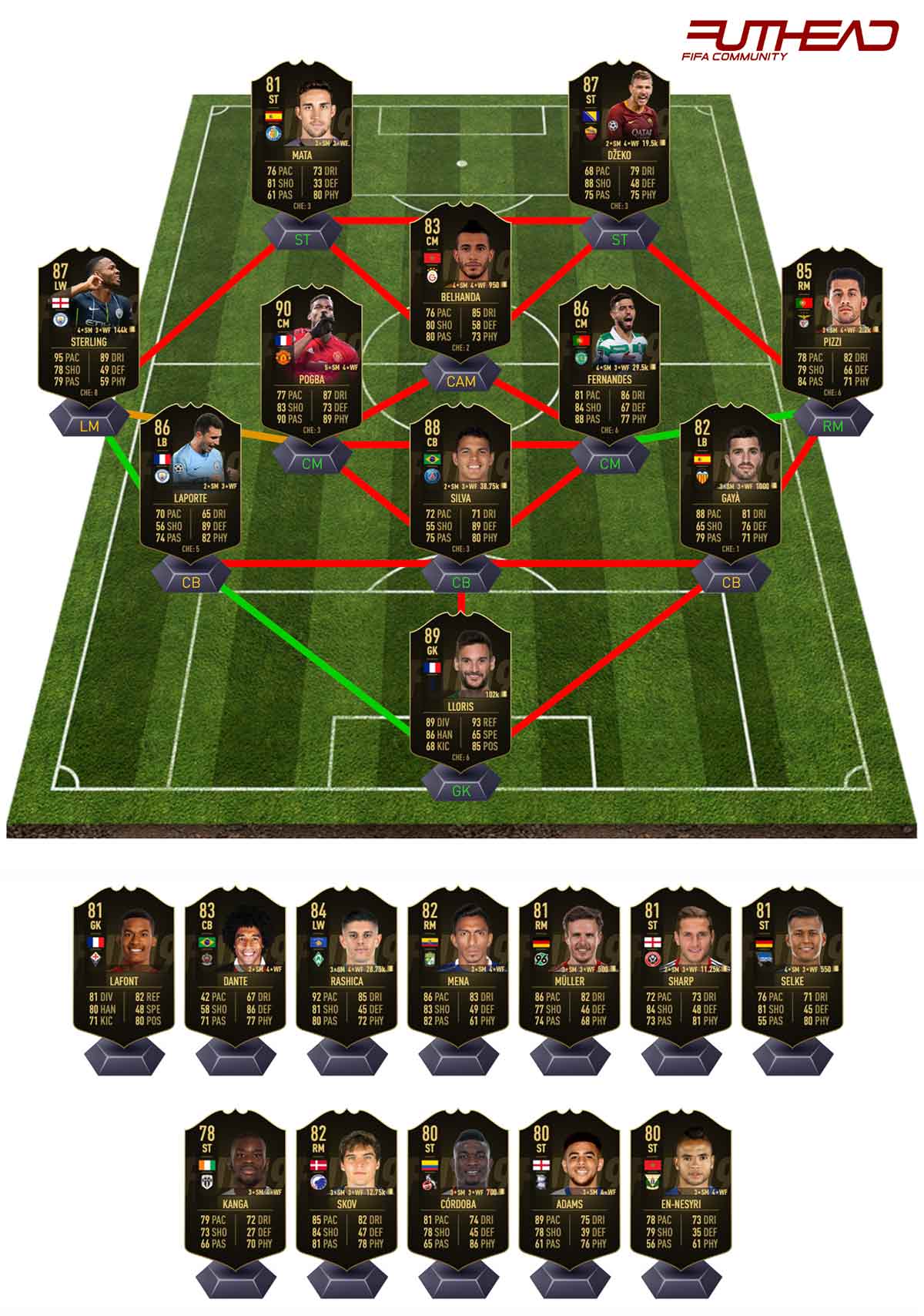 FIFA 19 Team of the Week 22 Predictions Futhead News