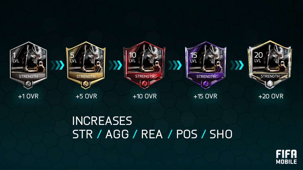 Skill Boosts Are The New Gamechangers In Fifa Mobile Season 2 Futhead News