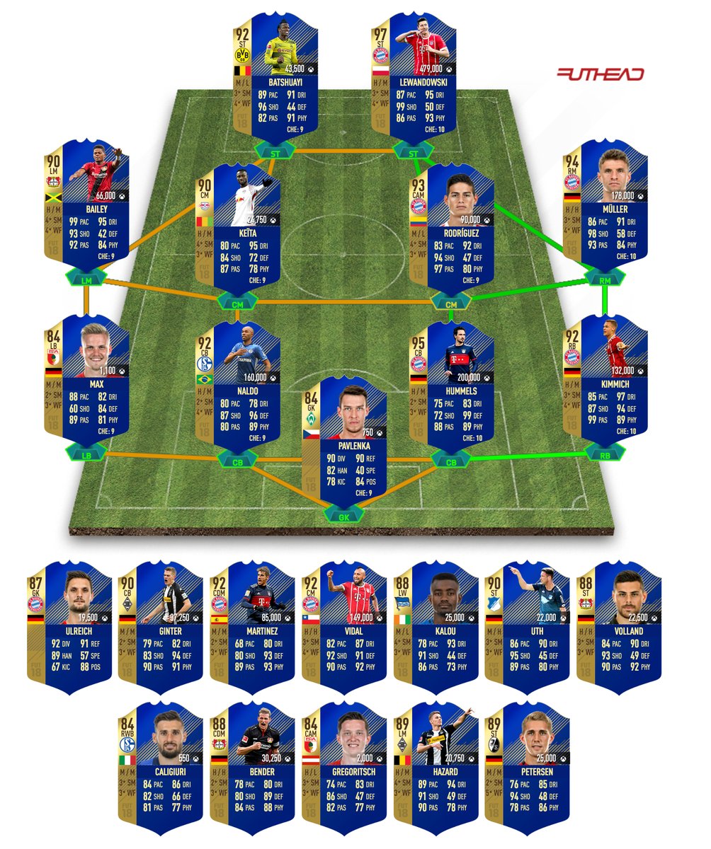 FIFA 18 Bundesliga TOTS Predictions - Futhead News