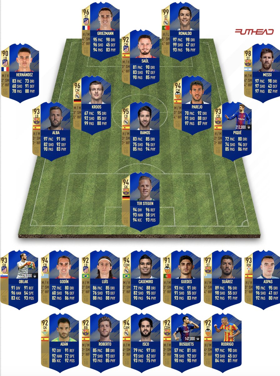 FUT 18 La Liga TOTS: 99 Ronaldo, 98 Messi - Futhead News