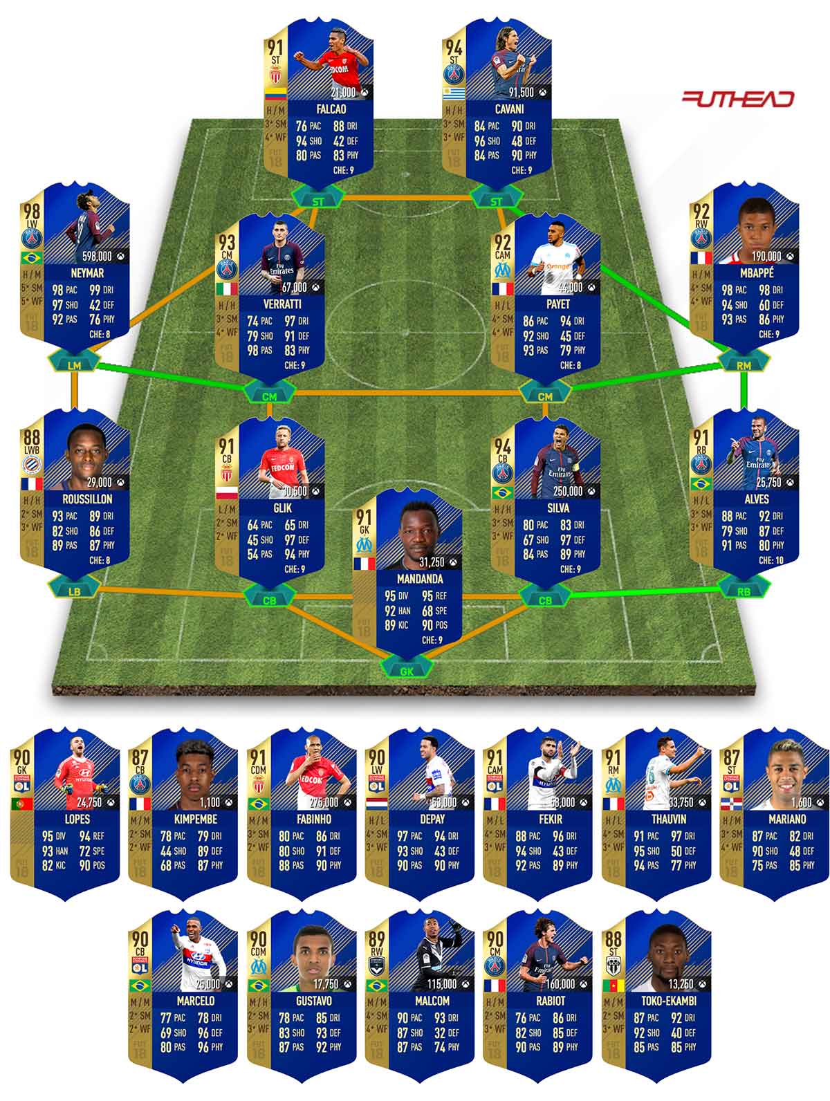 Fifa 18 Ligue 1 Tots Predictions Futhead News