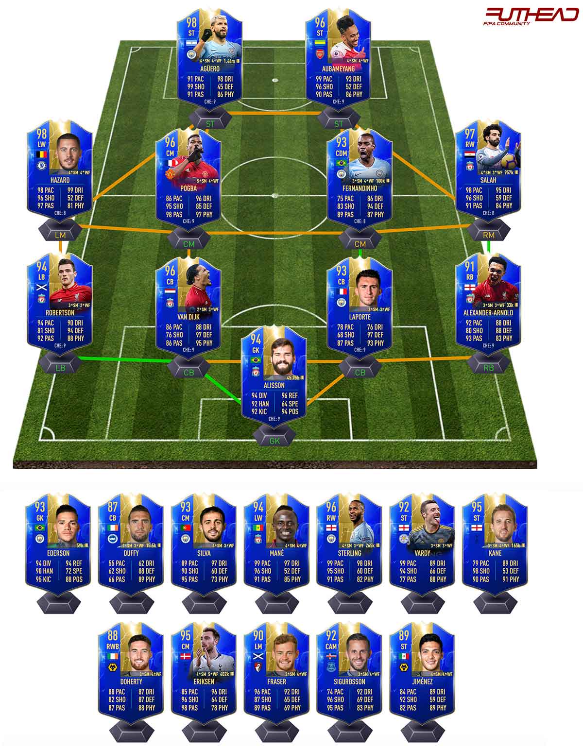 Futhead. ТОТС АПЛ ФИФА 21. ФИФА 18 tots. Футхед ФИФА 19. Состав ТОТС.