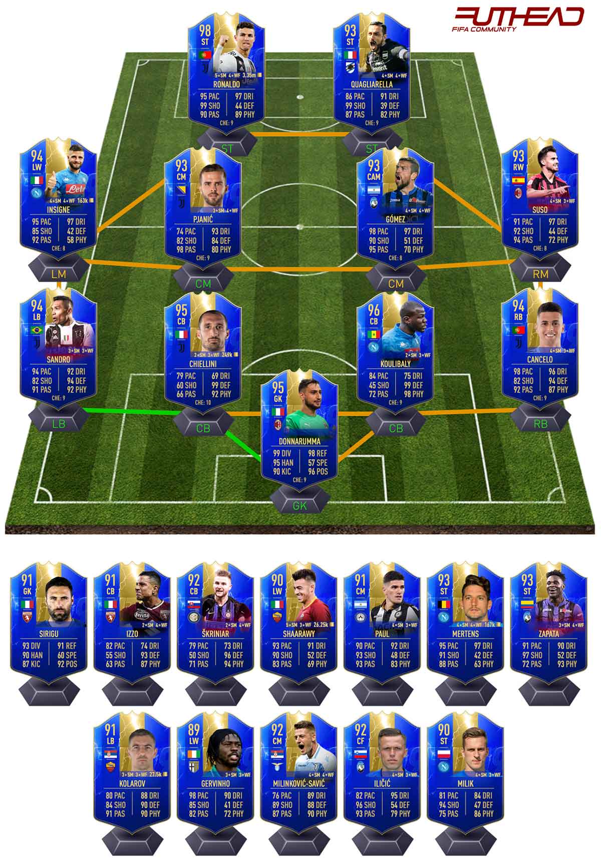 FUT 19 Serie A TOTS Predictions - Futhead News