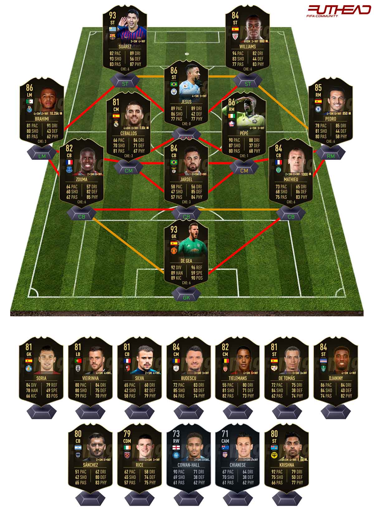 Футхед. Футхед 19. Игроки TOTW. Buanga futhead.