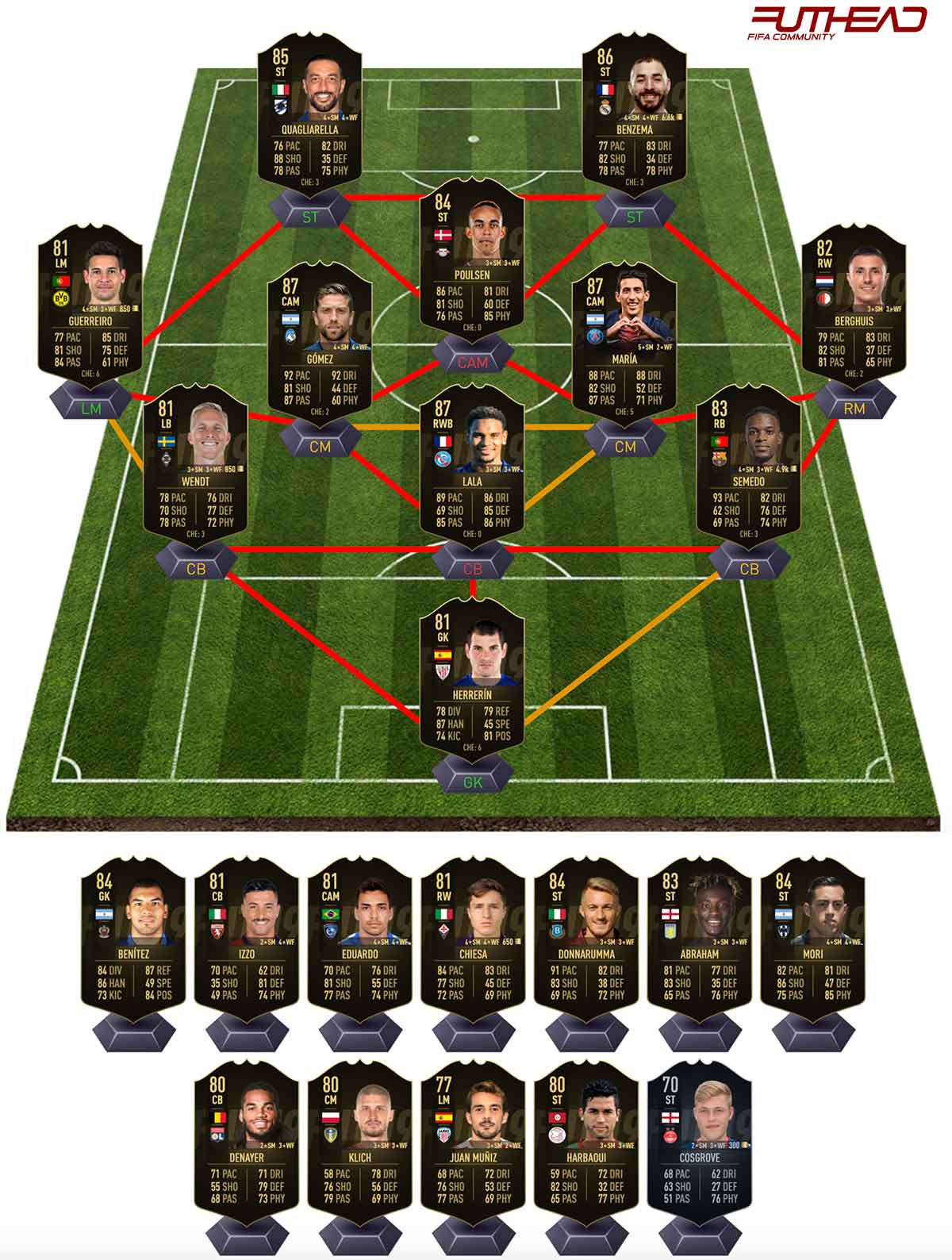 FIFA 19 News Futhead News - News and Predictions, fifa 19 totw prediction