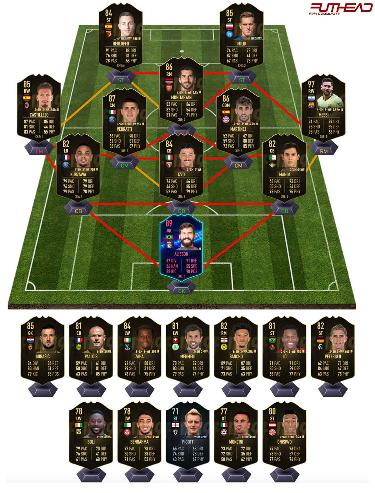 Футхед. TOTW FIFA 24. Футхед 19. Сквад калькулятор. Squad calculate.