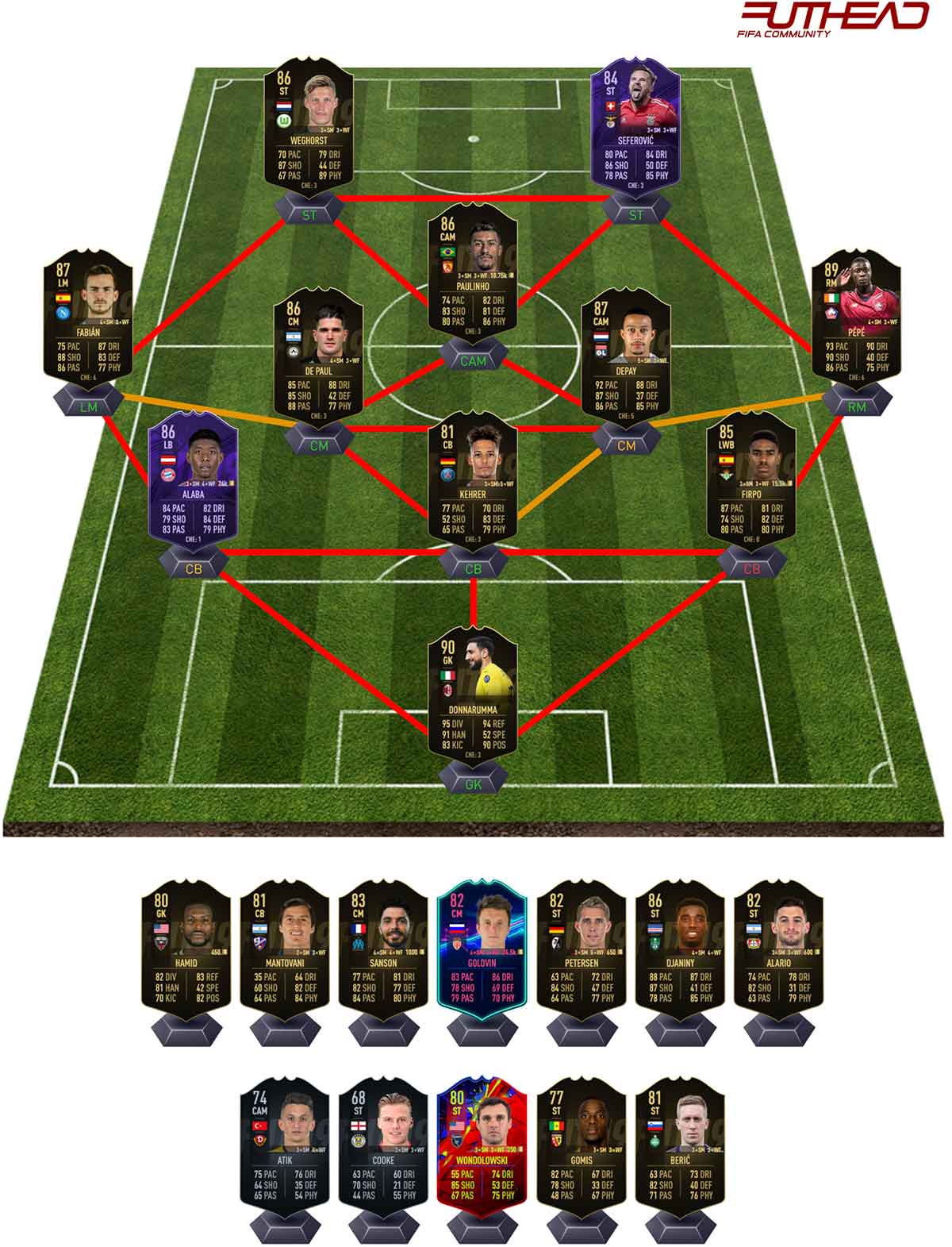 Futhead. Футхед. Buanga futhead. Futhead Randomizer. Схема клуба Боруссии в фифе 2019.