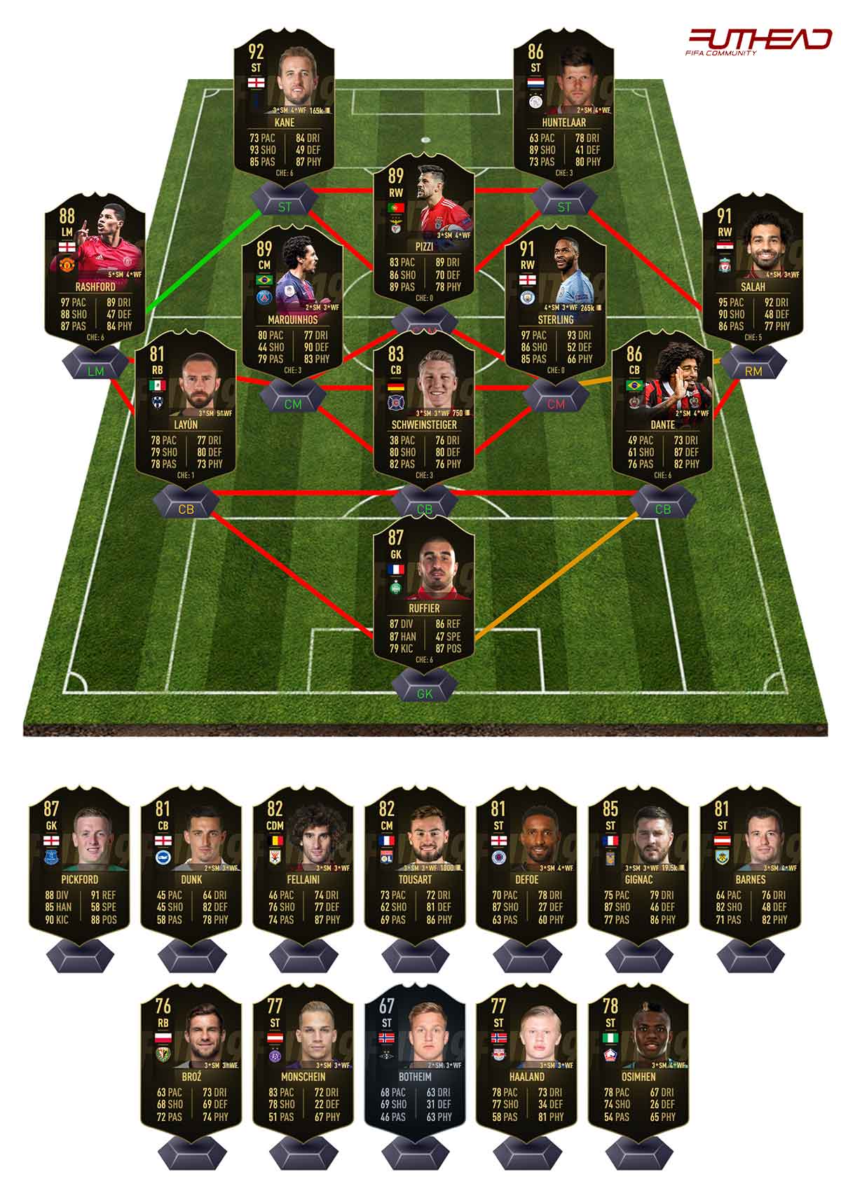 Fifa 19 Team Of The Week 42 Predictions Futhead News