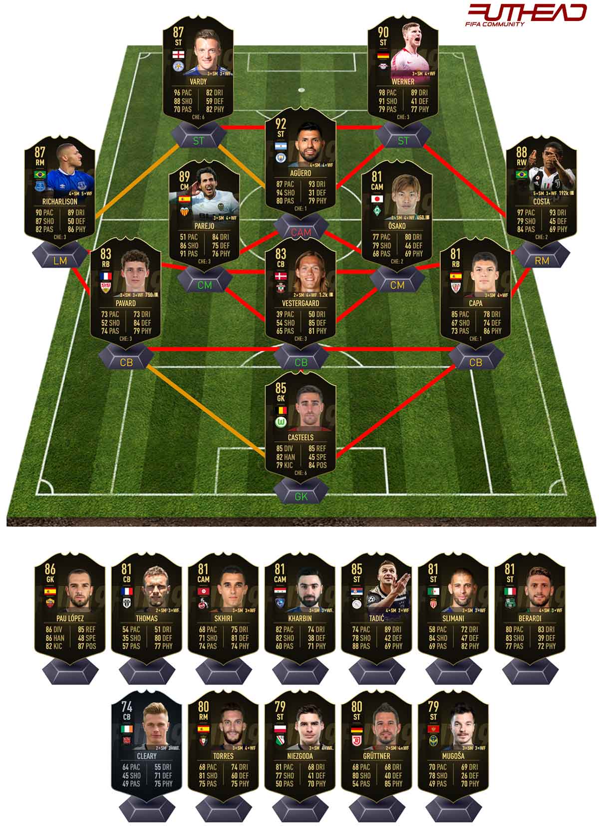 totw 3 predictions fifa 22