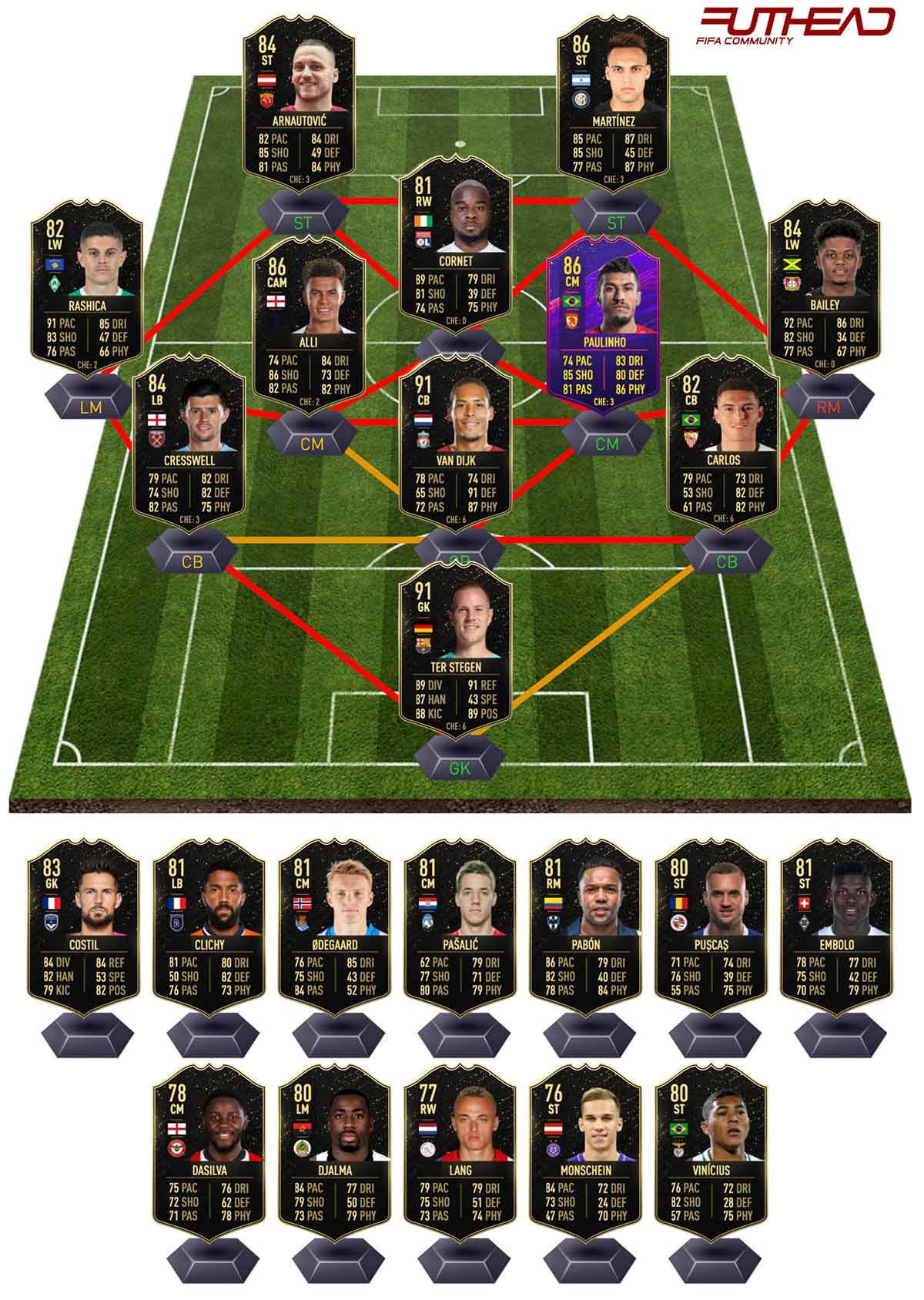 fifa 20 team database