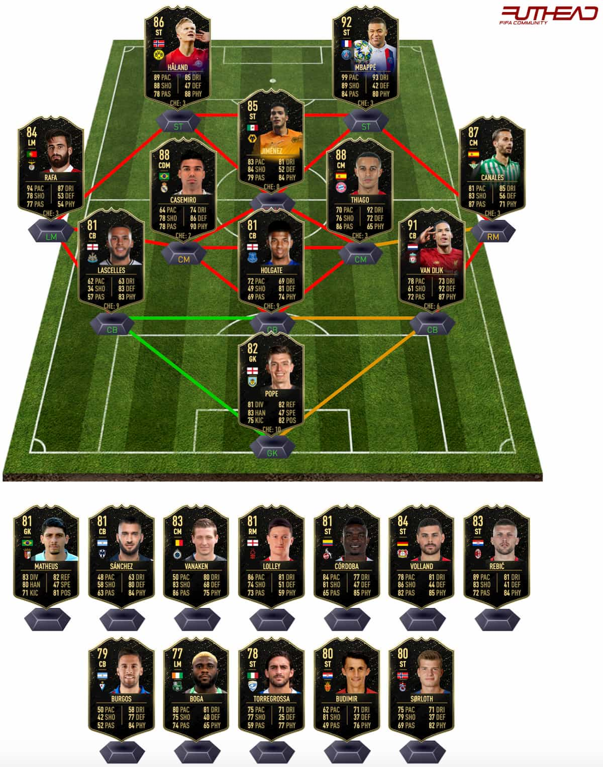 Best Real Madrid Lineup Fifa 20