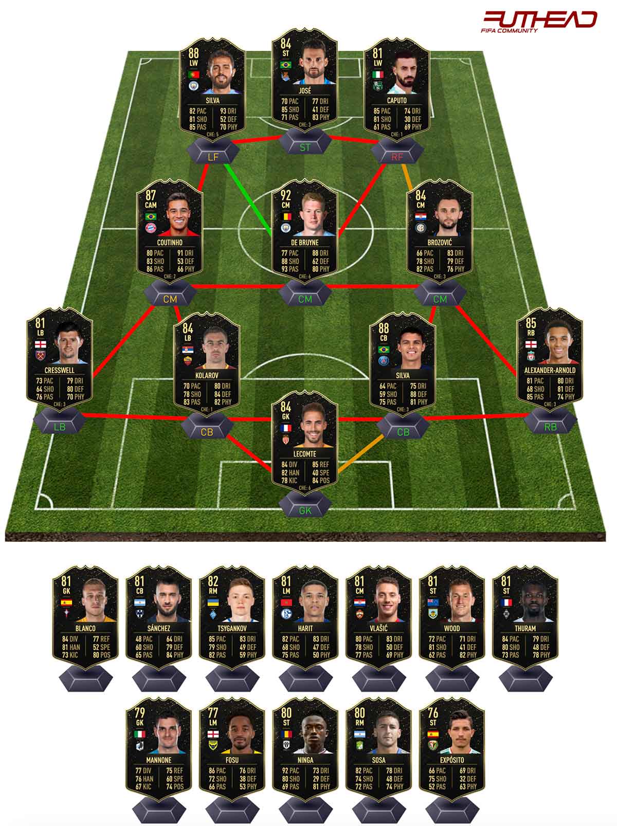 🔺 ez 🔺 Fifa Mobile 20 Totw Predictions 9999 ff20.coinscheat.club