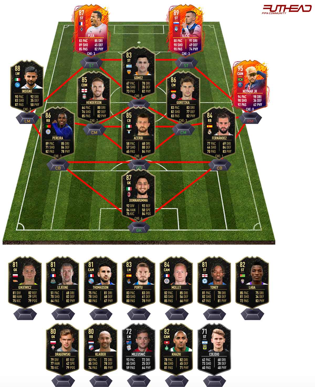 Fifa Team Of The Week Predictions Futhead News