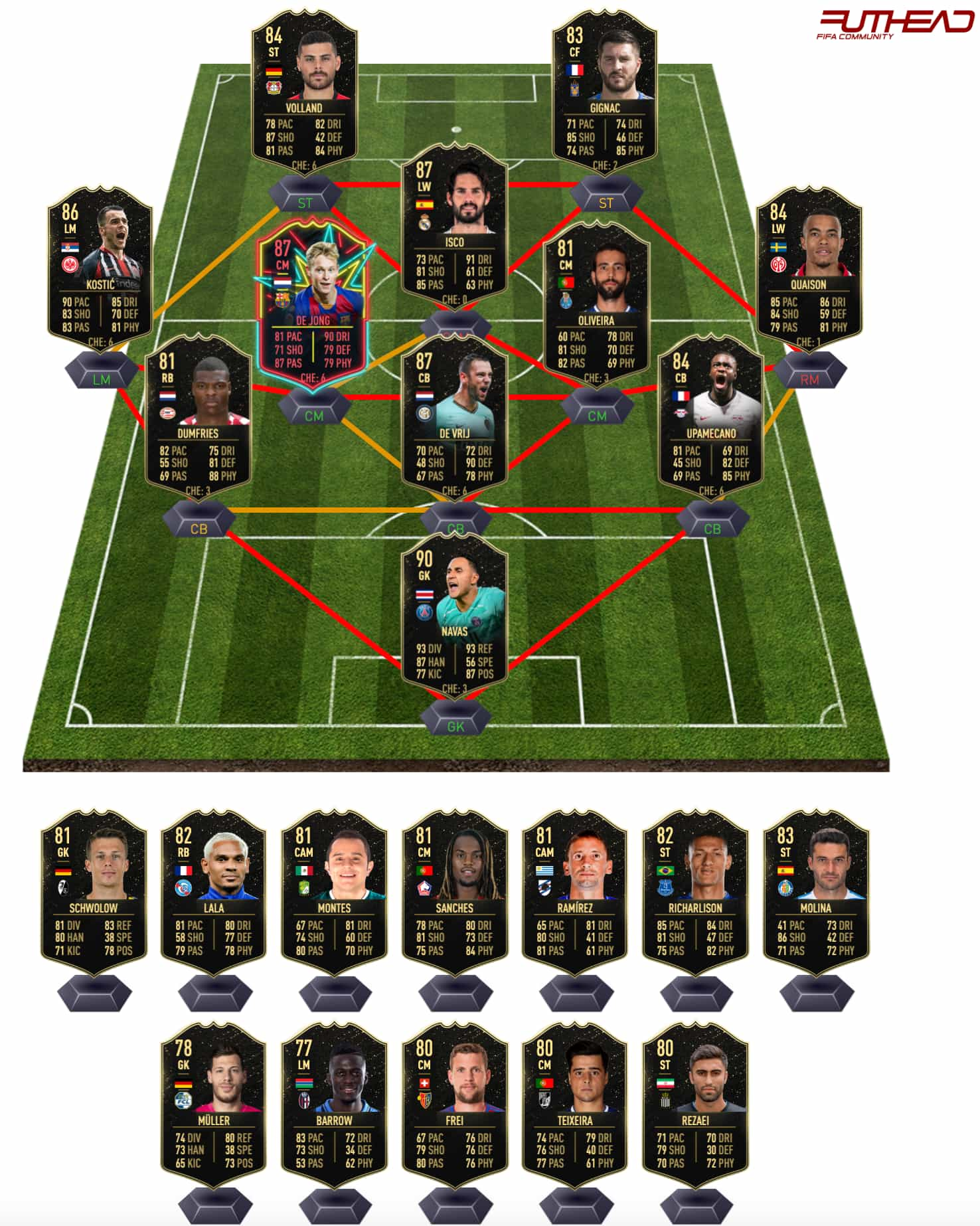 fifa 22 psg roster