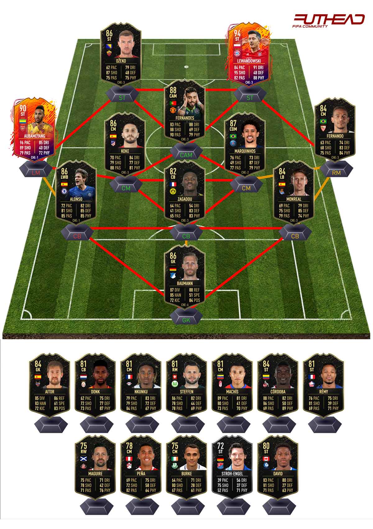 Fifa Team Of The Week 24 Predictions Futhead News