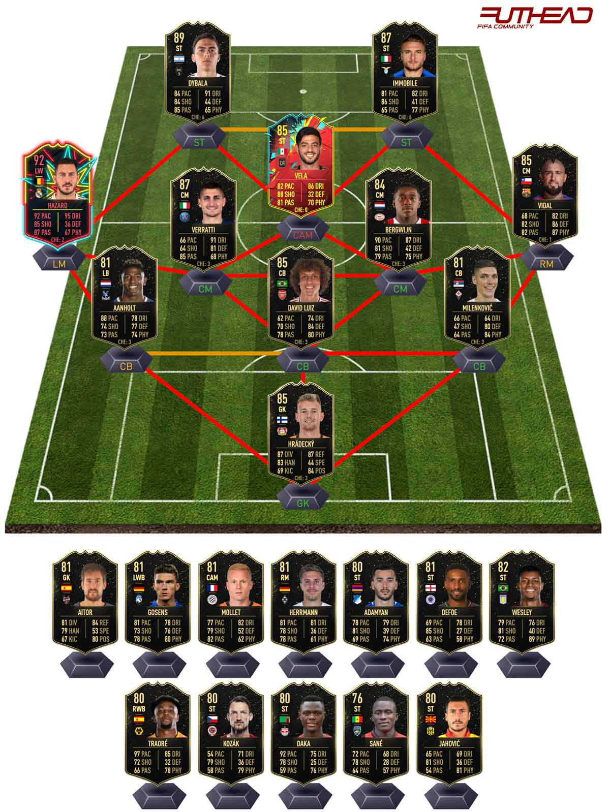 Fifa Team Of The Week 4 Predictions Futhead News