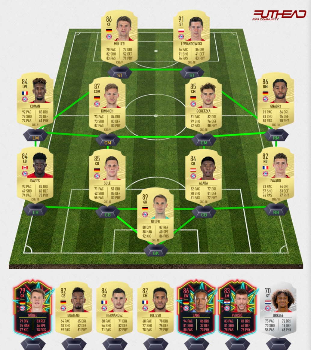 Fifa 21 Rating Predictions Bayern Munich Futhead News