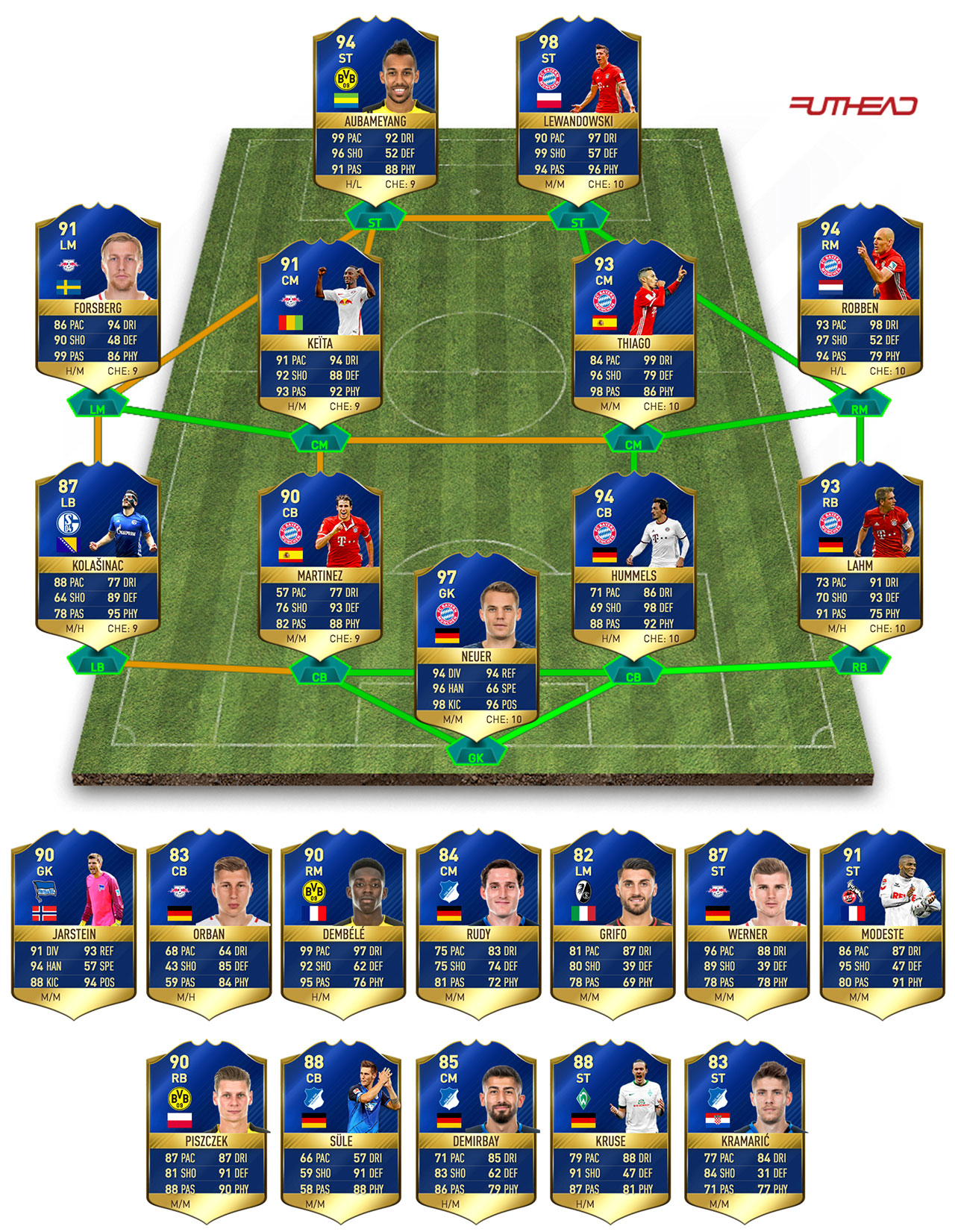 Tots Prediction Bundesliga Futhead News