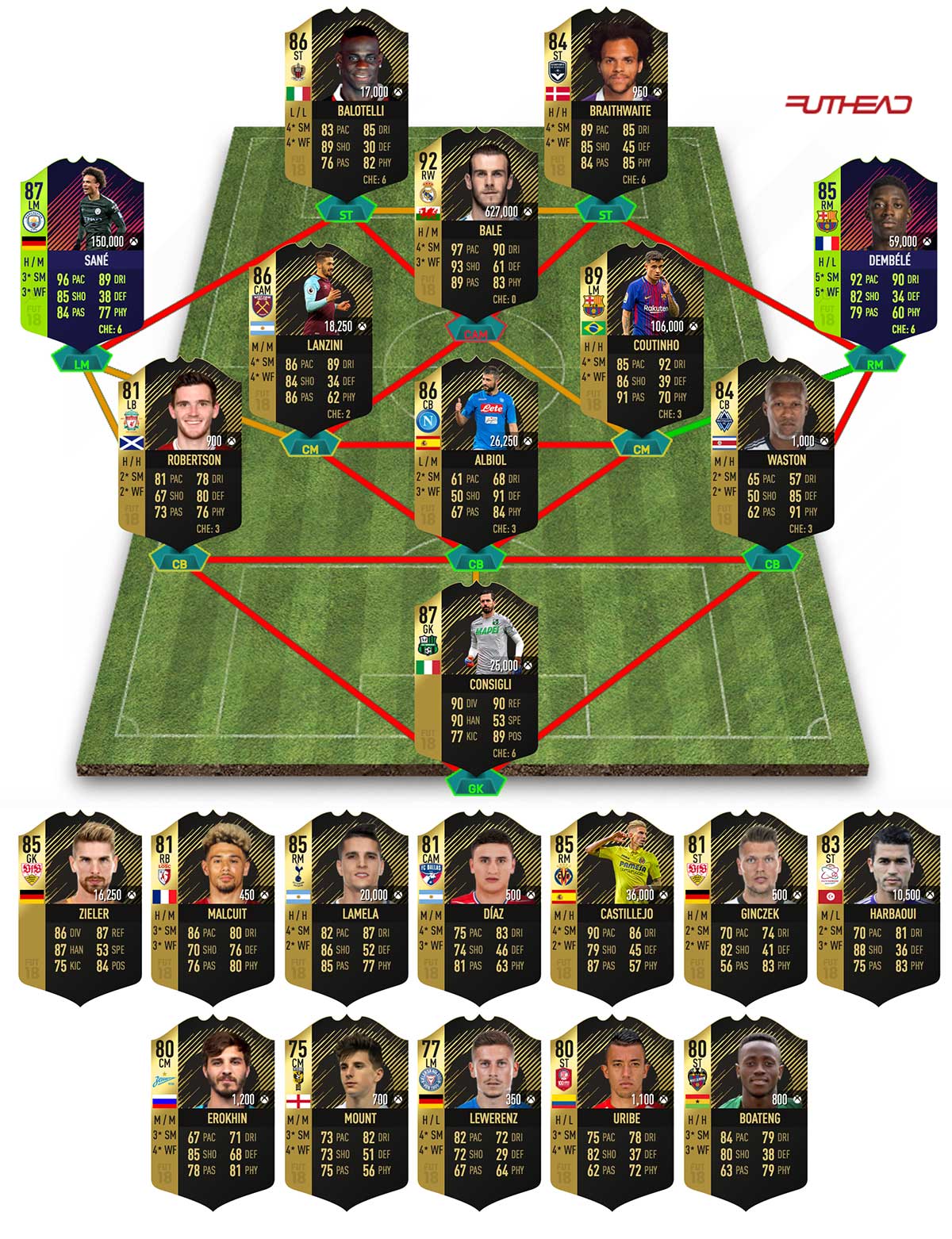 Fifa 18 Team Of The Week 35 Predictions Futhead News